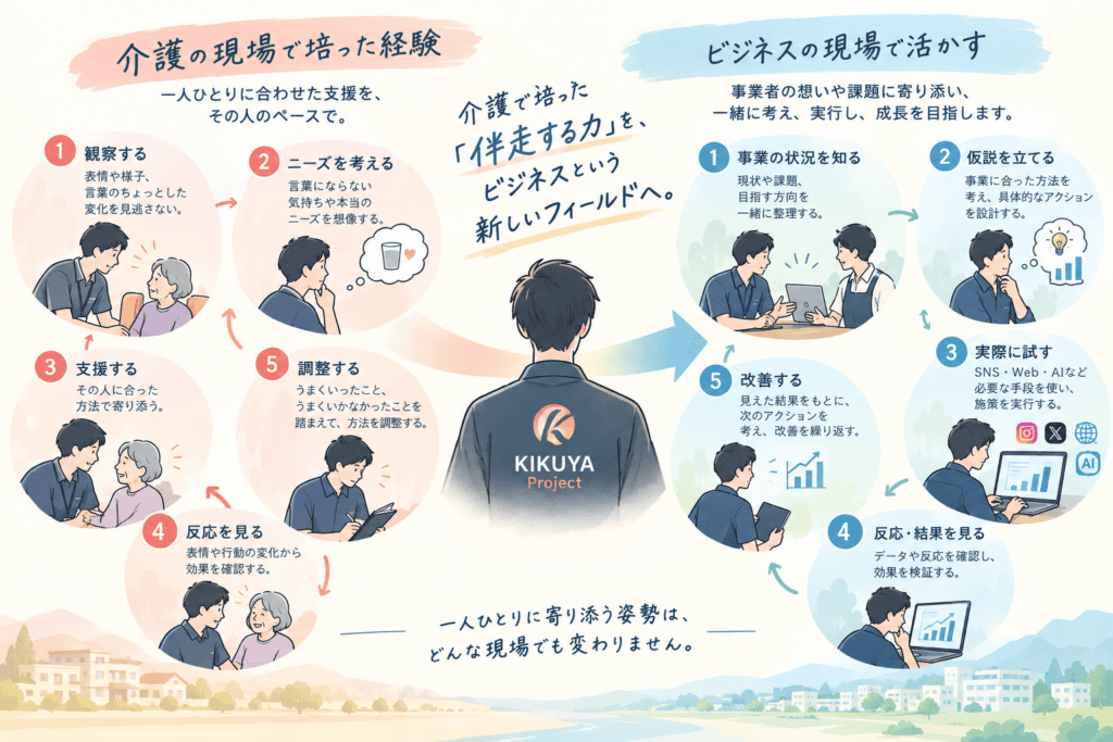 介護の現場で培った伴走する力をビジネスへ